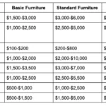 How Much Does Furniture Cost for a New House